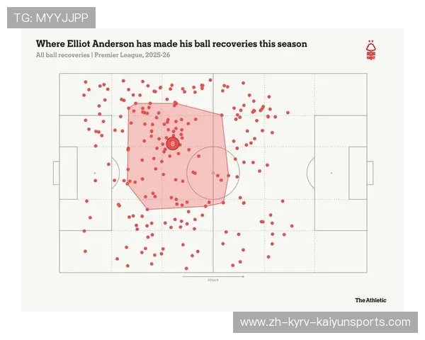 英超球队的转会操作分析